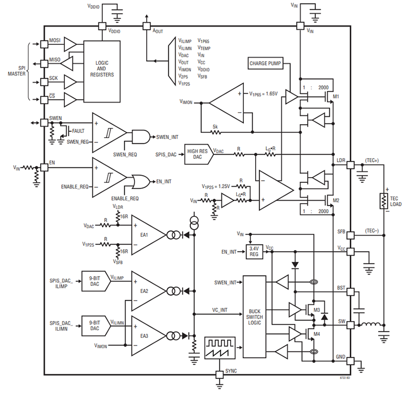 Block Diagram - Analog Devices Inc. LT8722 Ultra-Compact 4A/15V Full Bridge Driver Block Diagram - Analog Devices Inc. LT8722 Ultra-Compact 4A/15V Full Bridge Driver